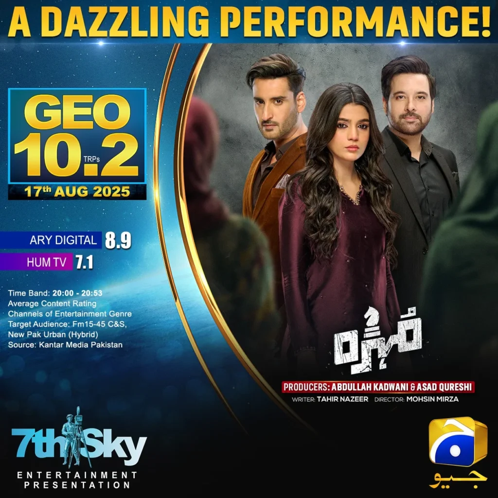 High Rated Pakistani Dramas of August 2025