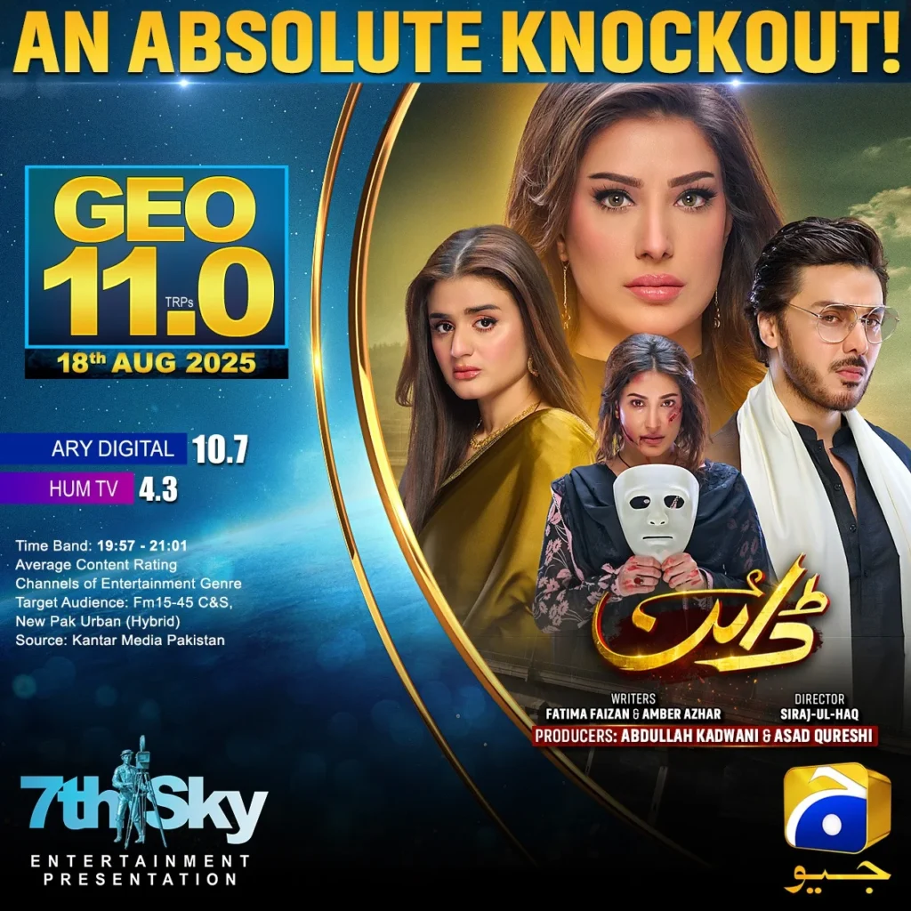 High Rated Pakistani Dramas of August 2025