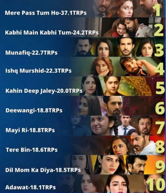 All Time High Rated Best Pakistani Dramas