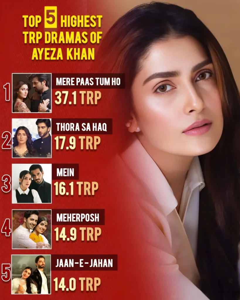 List of Top 5 Best Dramas of Ayeza Khan