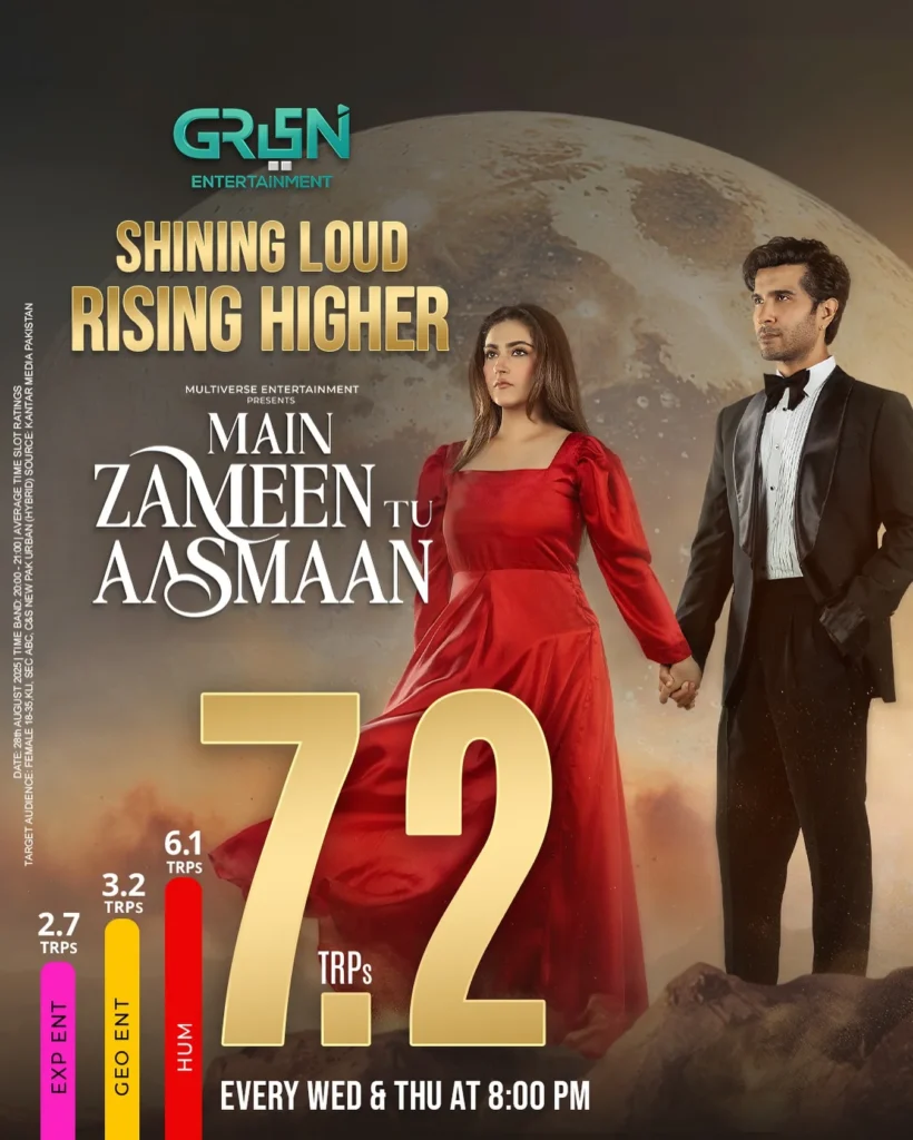 Top Trending Pakistani Dramas Oct-2025